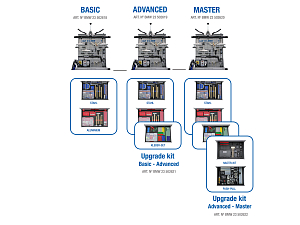 CDR 1 Upgrade Basic - Advanced